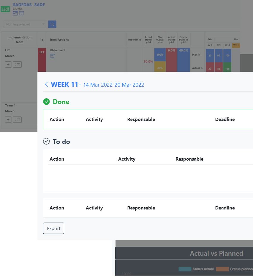 Designed to improve managerial process